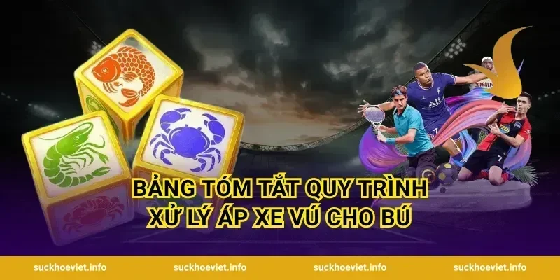 Bảng Tóm Tắt Quy Trình Xử Lý Áp Xe Vú Cho Bú