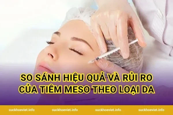 So sánh hiệu quả và rủi ro của tiêm meso theo loại da