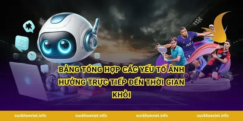 Bảng tổng hợp các yếu tố ảnh hưởng trực tiếp đến thời gian khỏi
